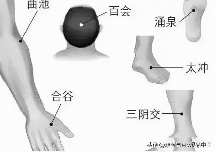 穴位就是中药,经络就是药房!太有用了!收藏吧